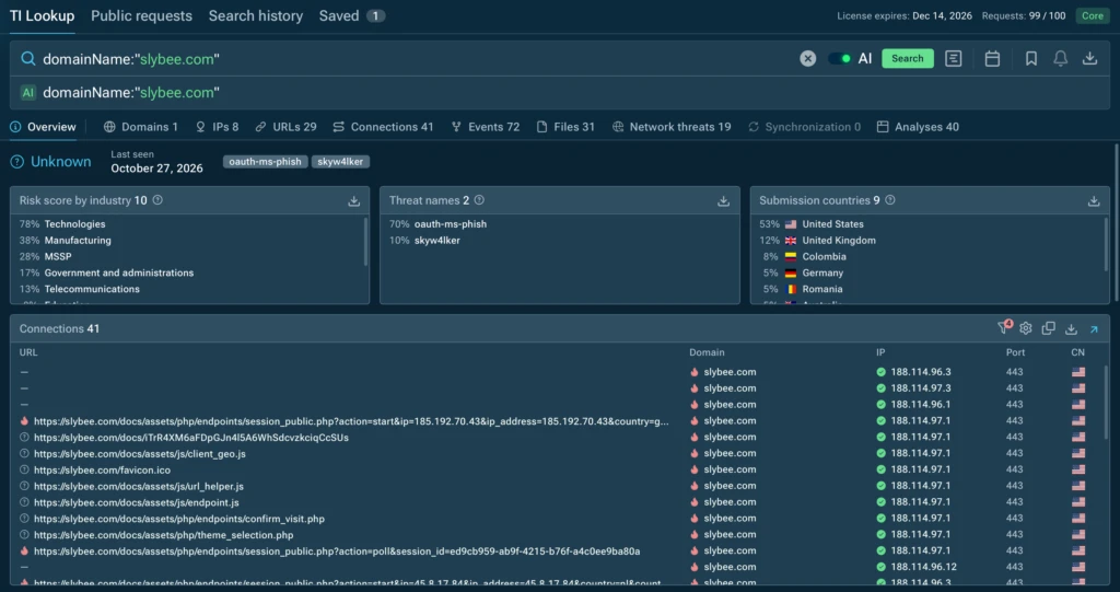 Connection between threat intelligence and AI-powered sandbox analysis
