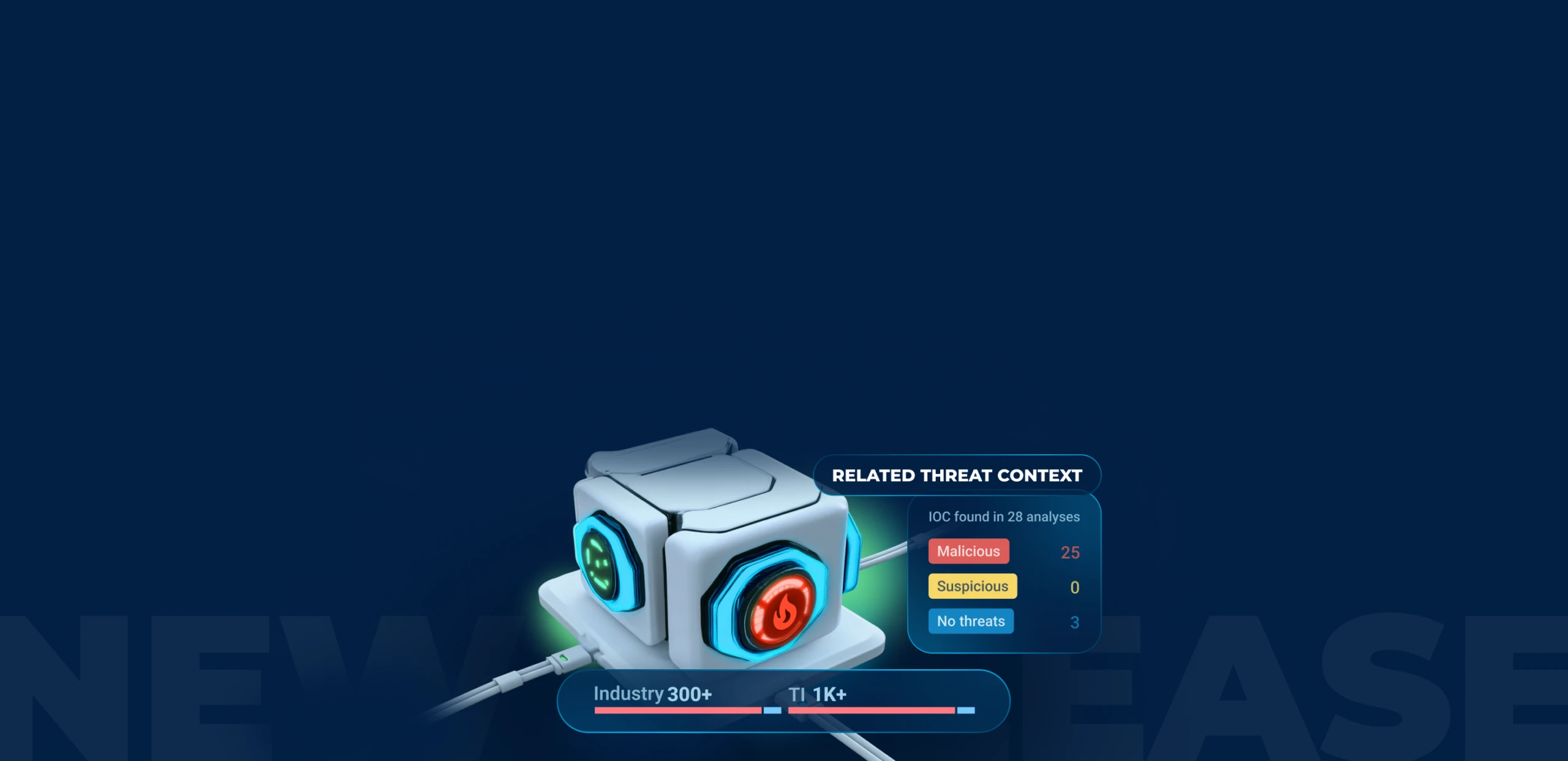 Related Threat Context release in ANY.RUN