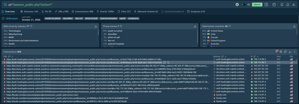 TI Lookup query for the unique URL pattern