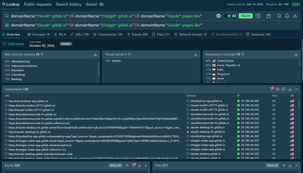 TI Lookup query to get a full context into fake AI campaigns targeting USA