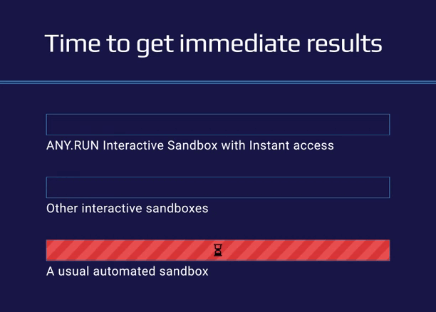 Compare of sandboxes