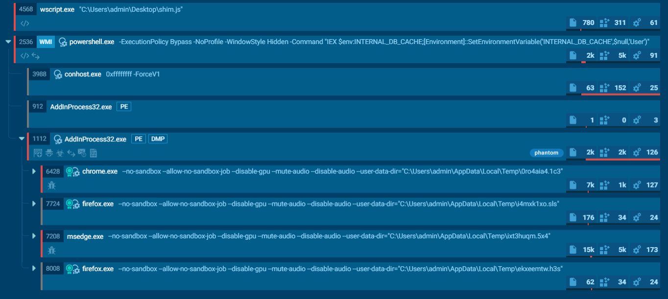 Phantom Stealer detonated inside ANY.RUN’s Interactive Sandbox
