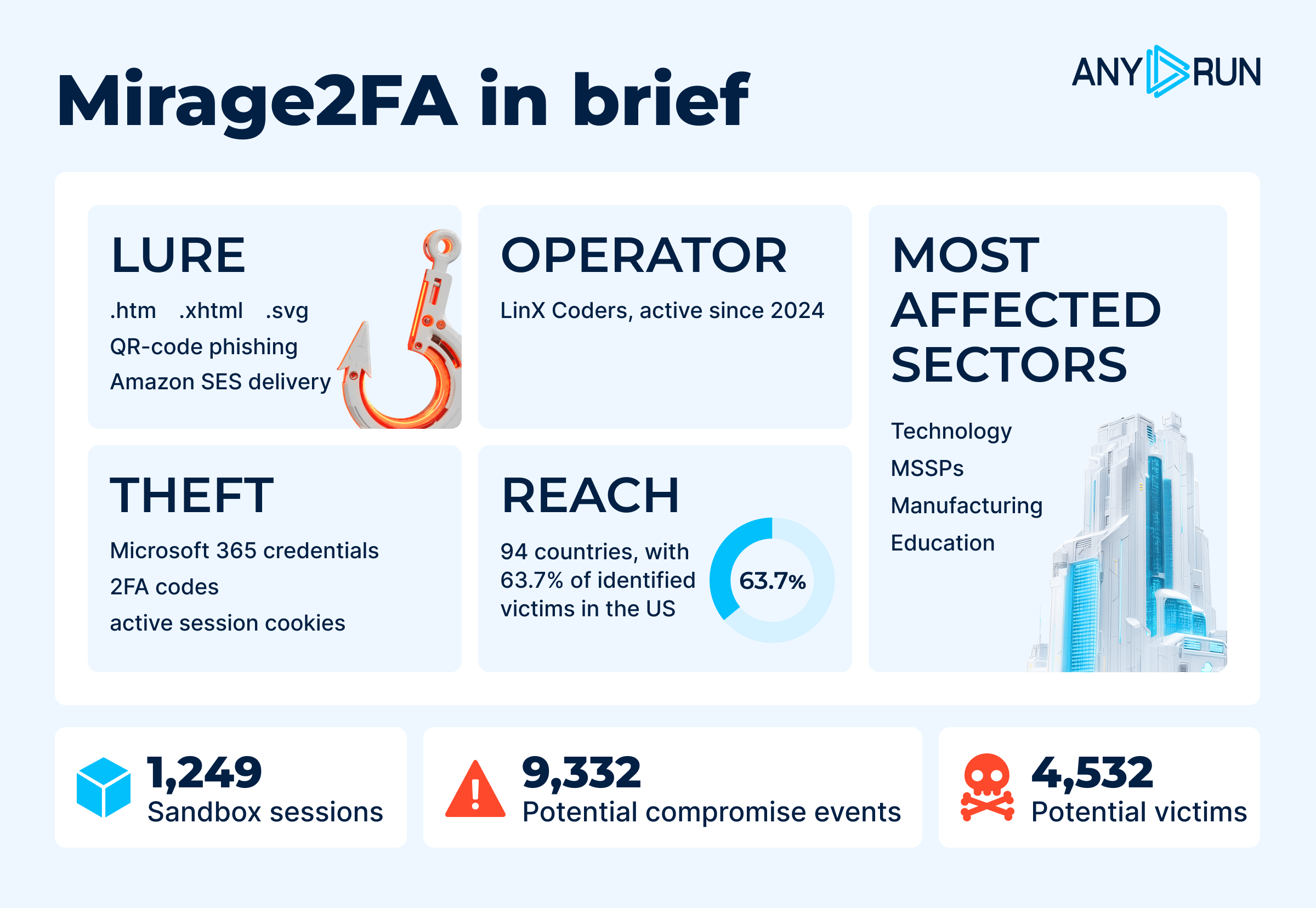 Mirage2FA targets US businesses across technology and manufacturing