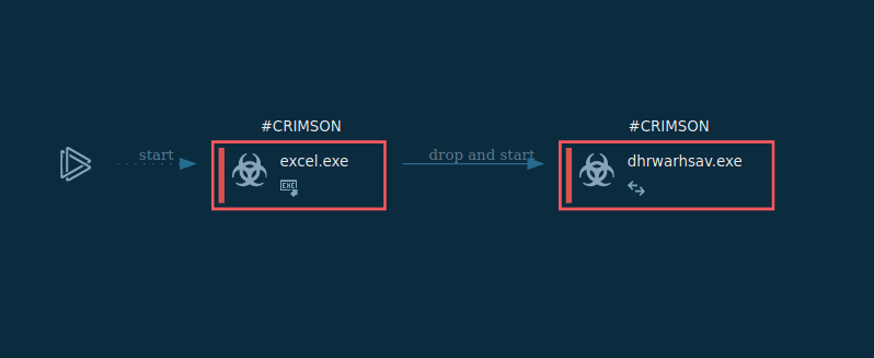 crimson_process_graph