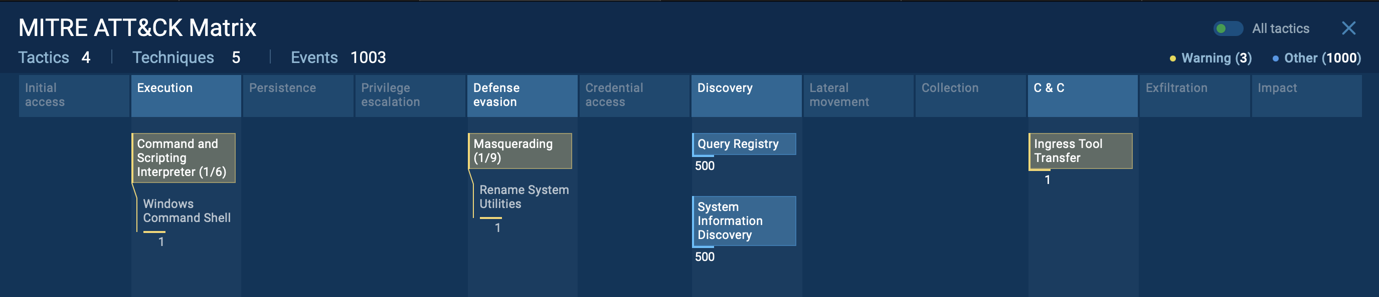 Adware MITRE matrix ANY.RUN