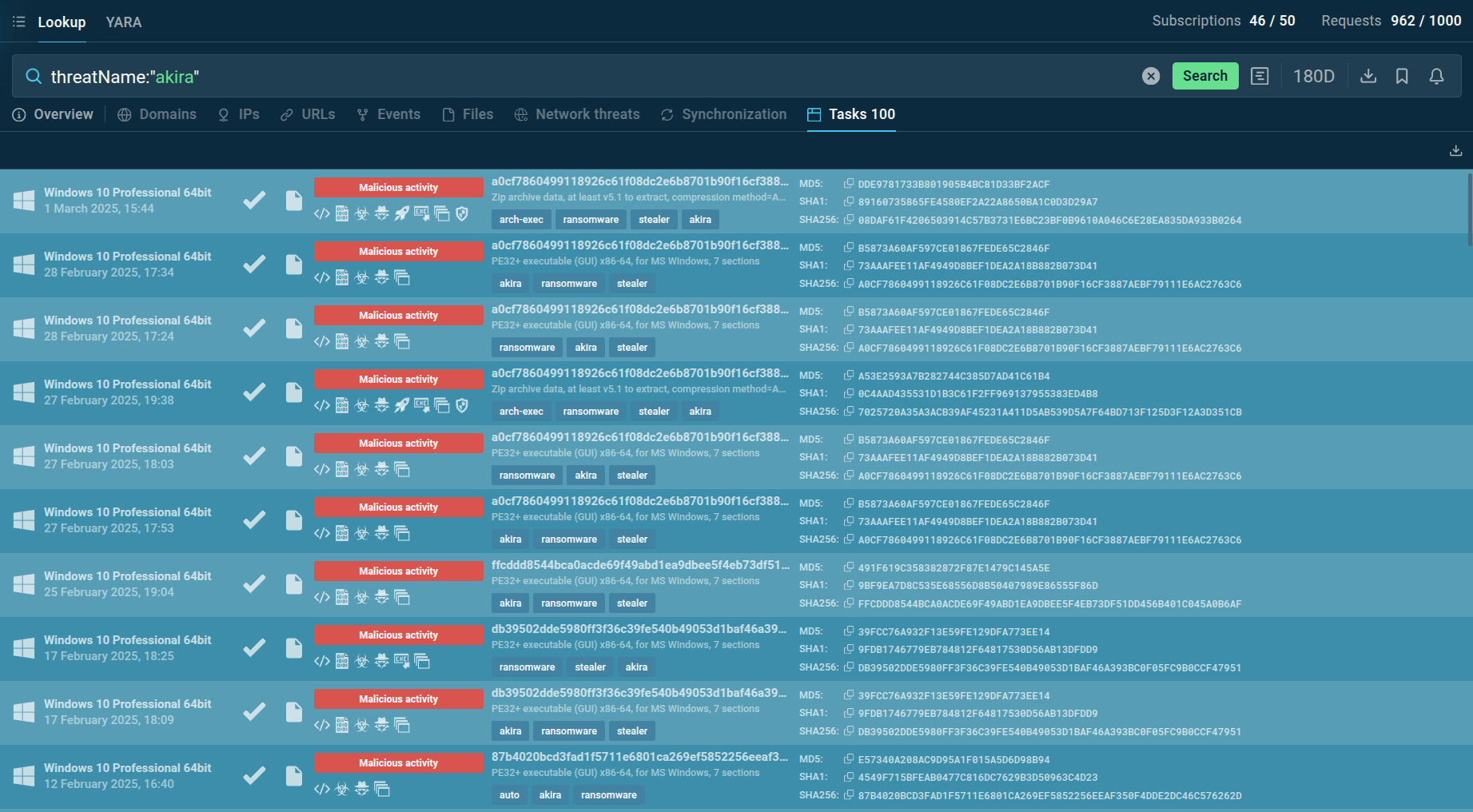 Akira ransomware results in ANY.RUN TI Lookup