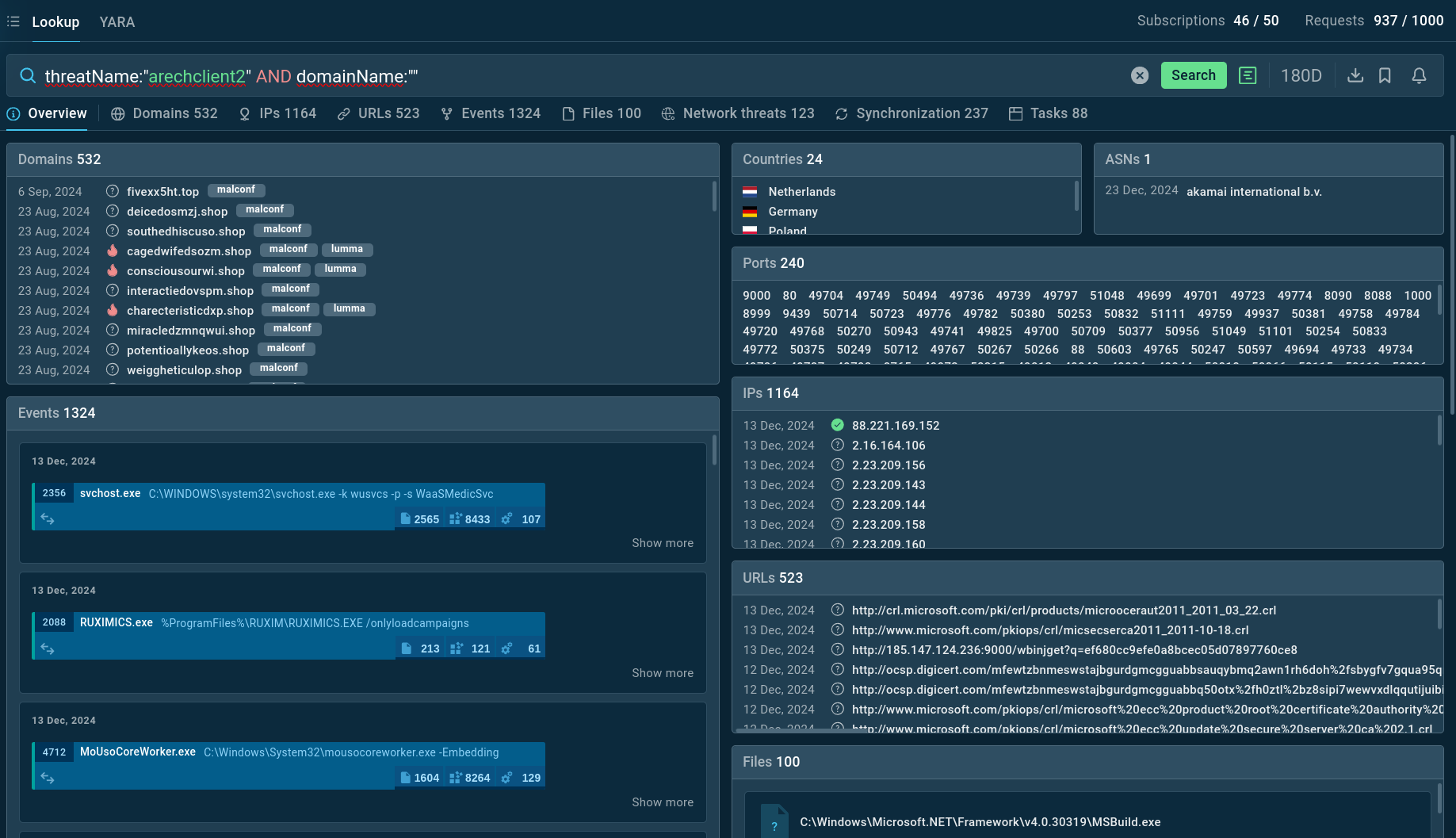 Arechclient2 results inside ANY.RUN's TI Lookup