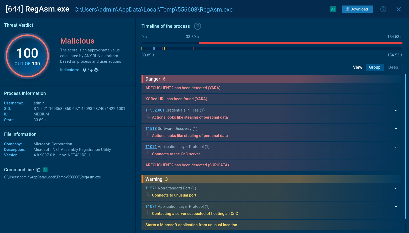 Arechclient2 malicious process inside ANY.RUN sandbox