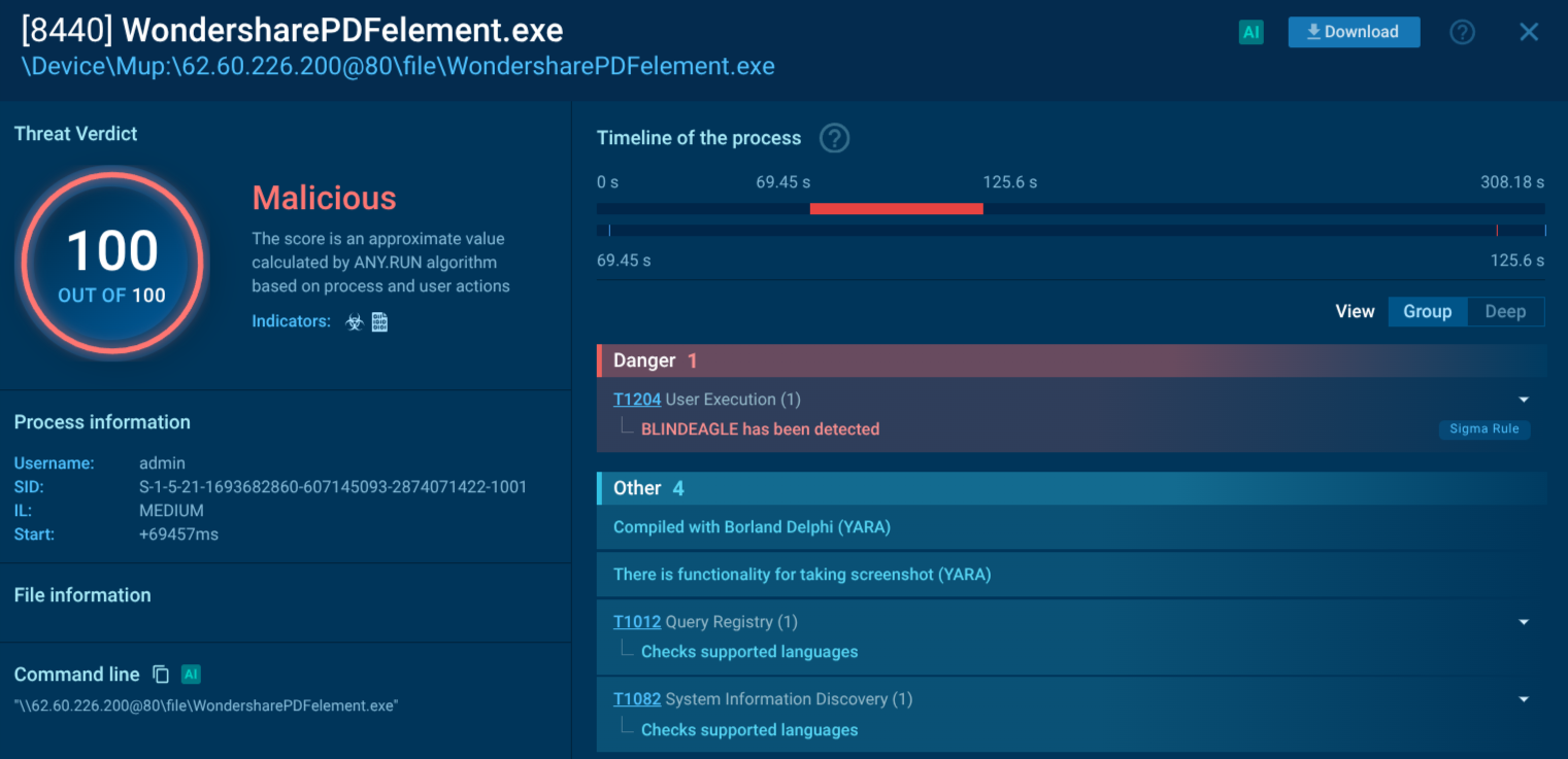 Processes linked to the file in the sandbox