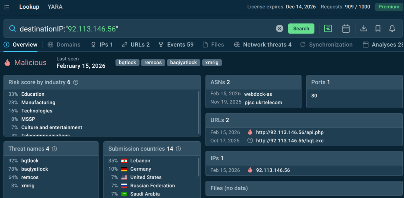 BQTLock domain in TI Lookup