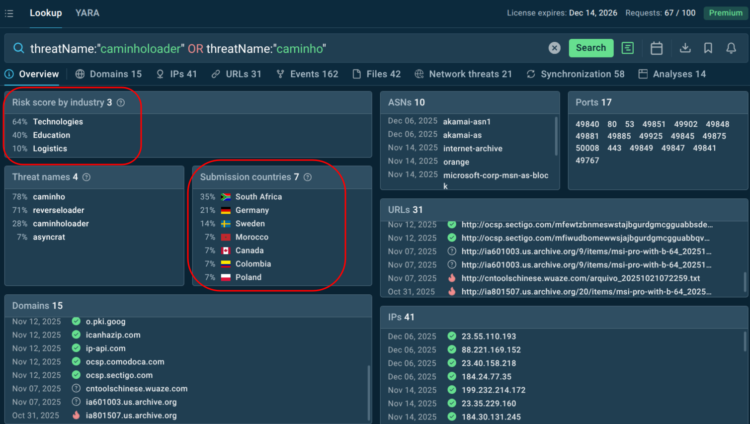 Caminho Loader overview in TI Lookup