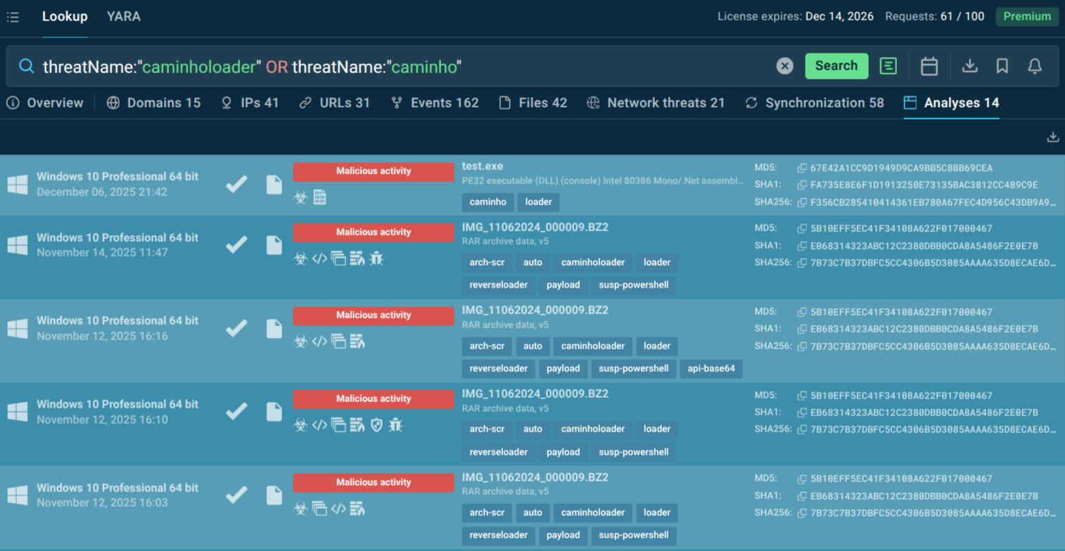 Caminho Loader sandbox analyses