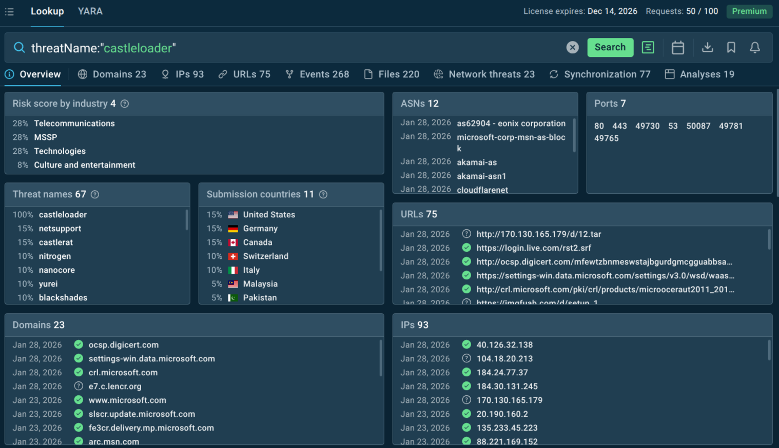 CastleLoader overview in TI Lookup