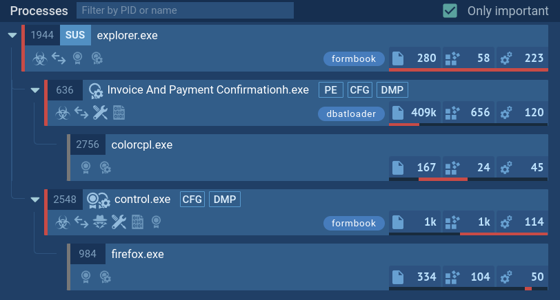 DBatLoader process tree shown in ANY.RUN