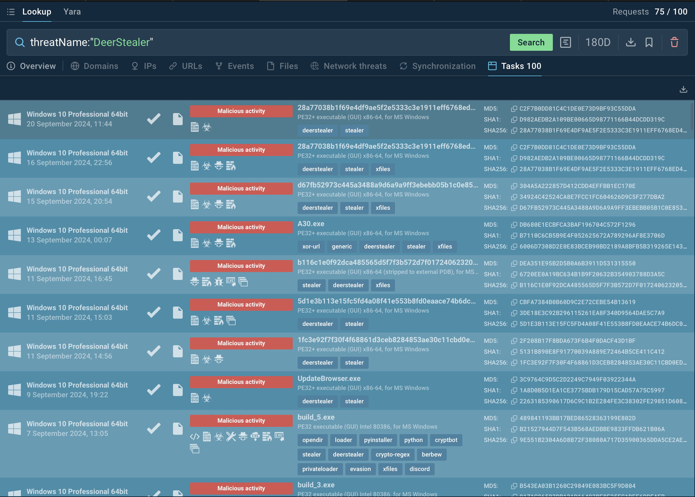 DeerStealer TI Lookup results