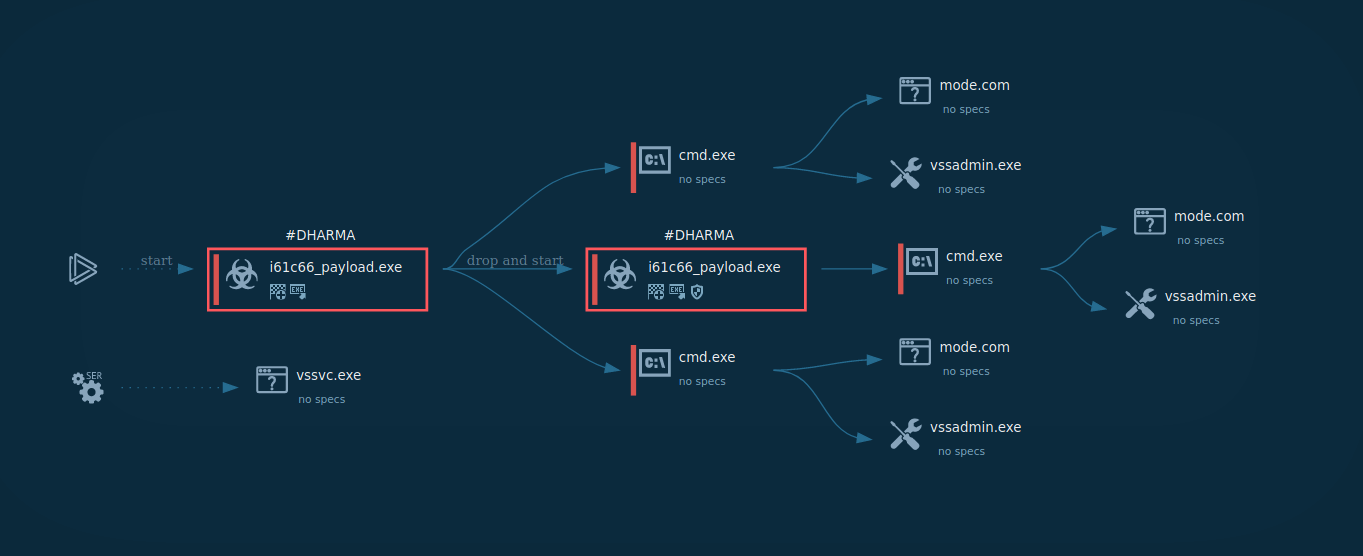 raccoon_process_graph