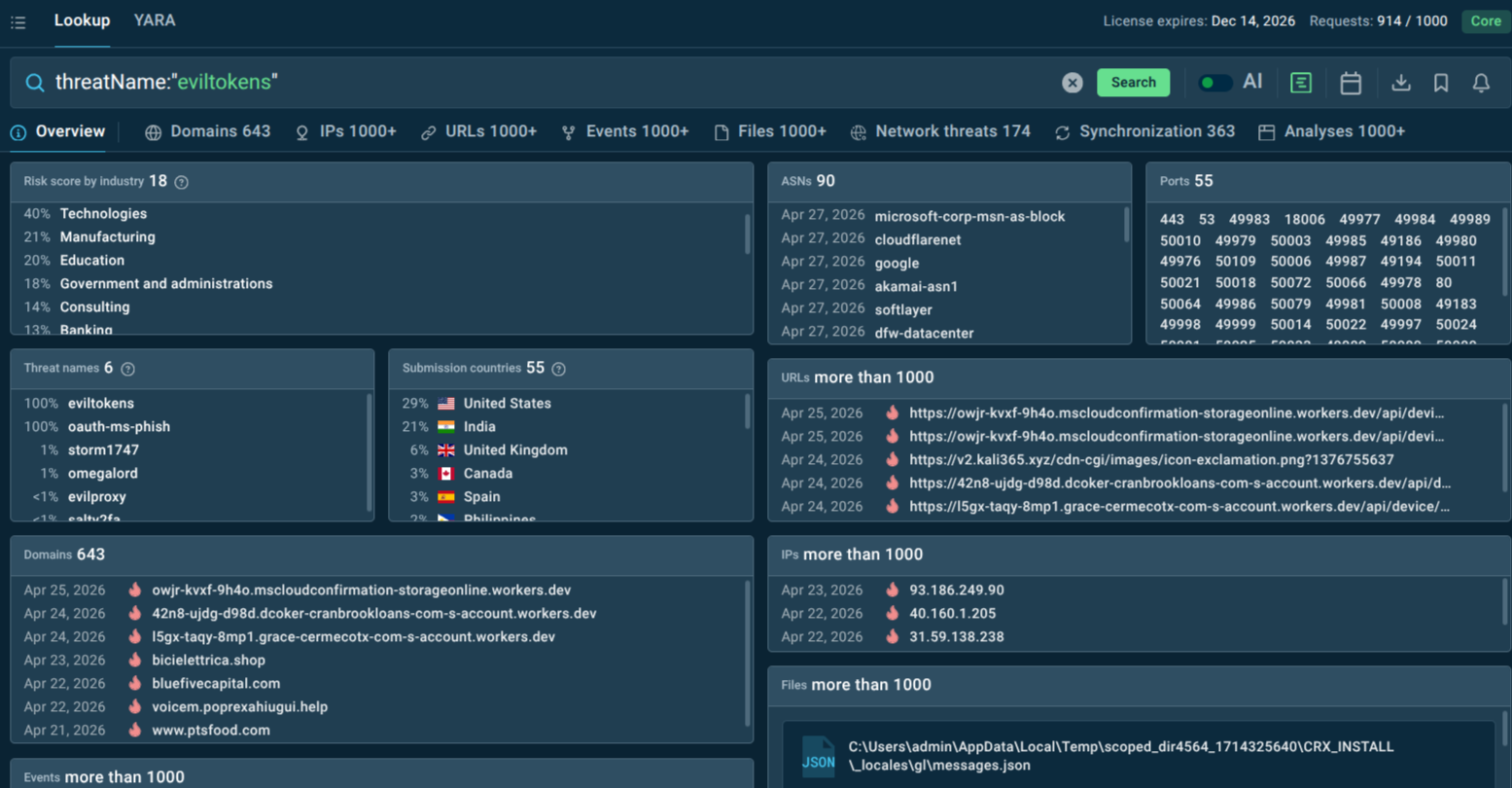 Fresh EvilTokens IOCs