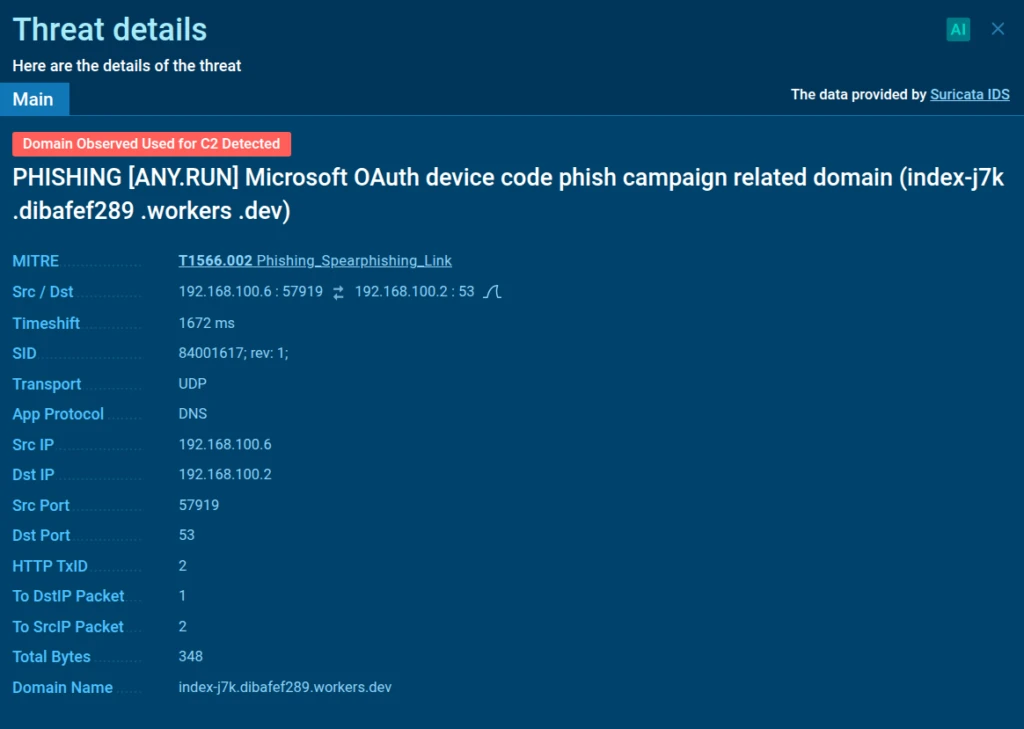 SSL decryption allows Suricata IDS rules to detect malicious encrypted traffic