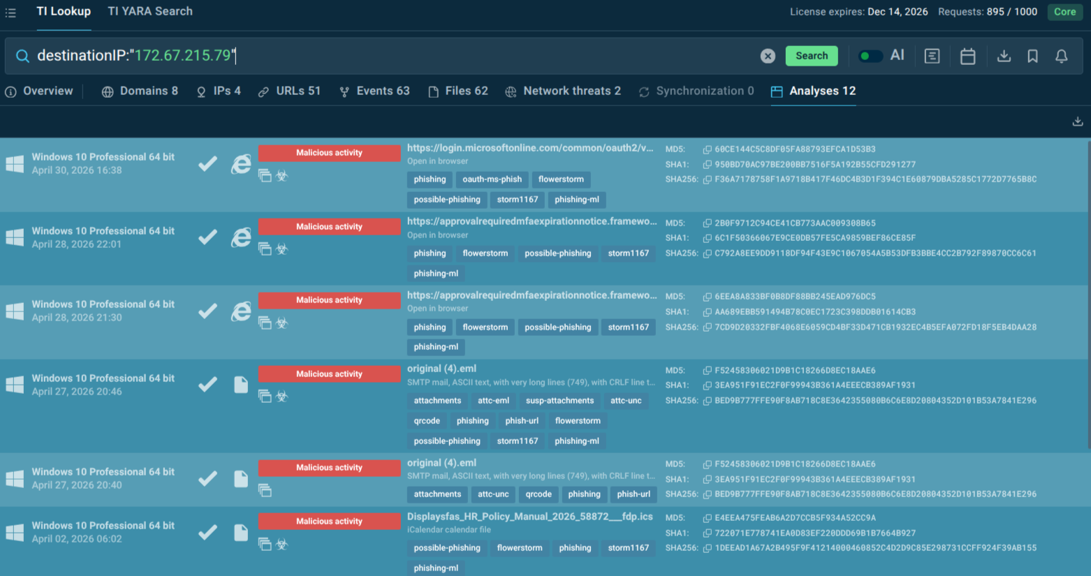 FlowerStorm IP in sandbox analyses