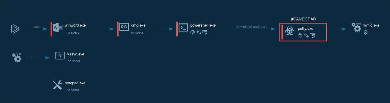 gandcrab execution process graph