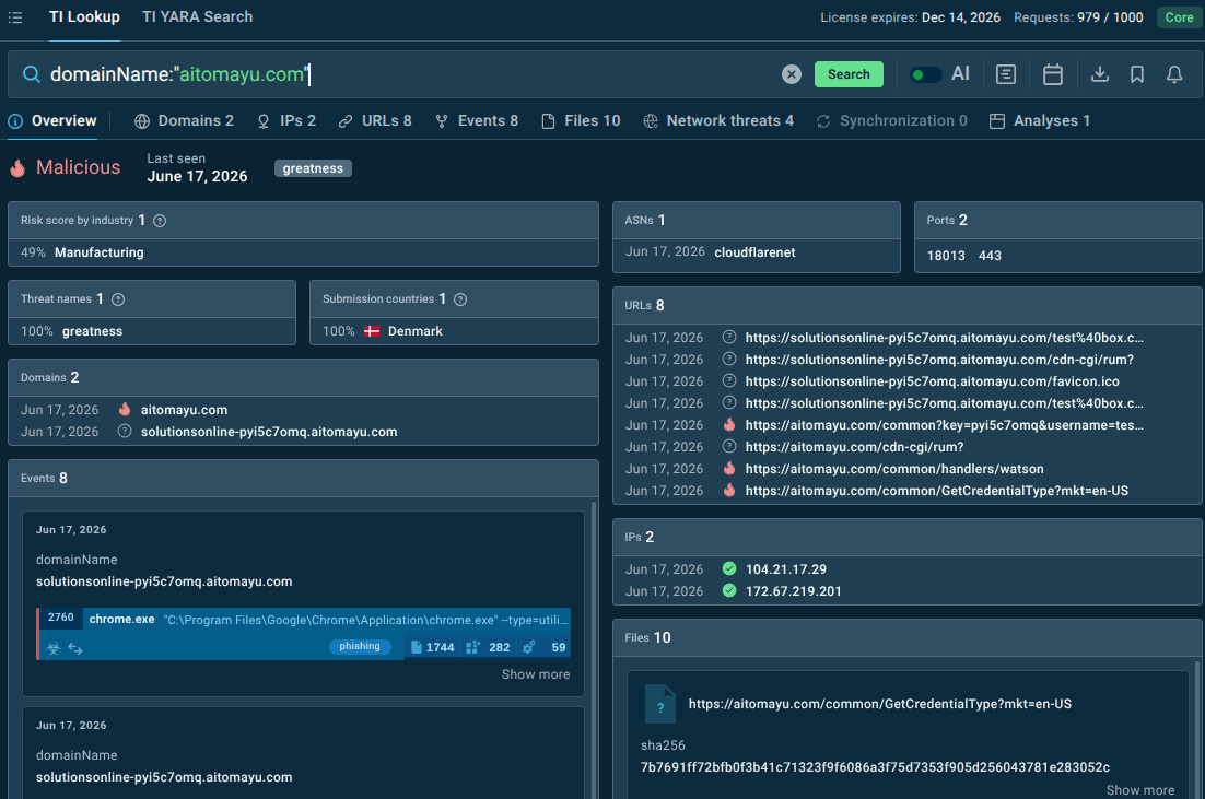 Greatness domain with related IOCs and sandbox detonations