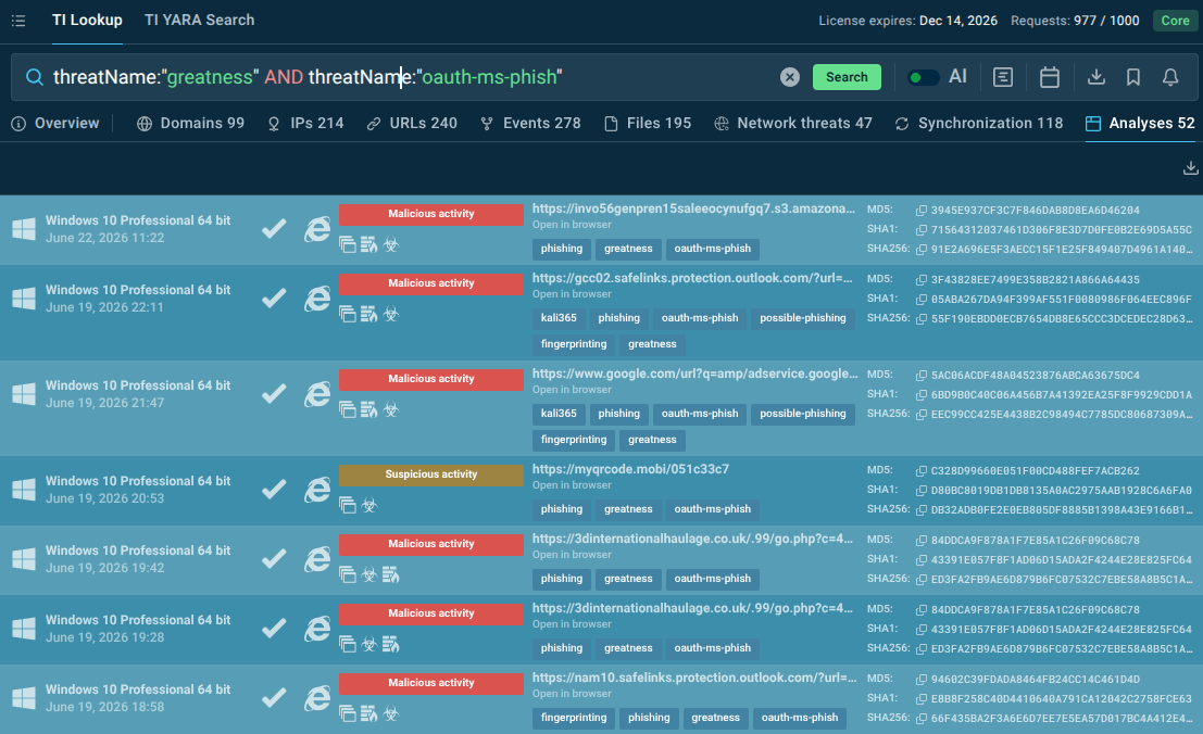 Greatness sandbox analyses found in TI Lookup