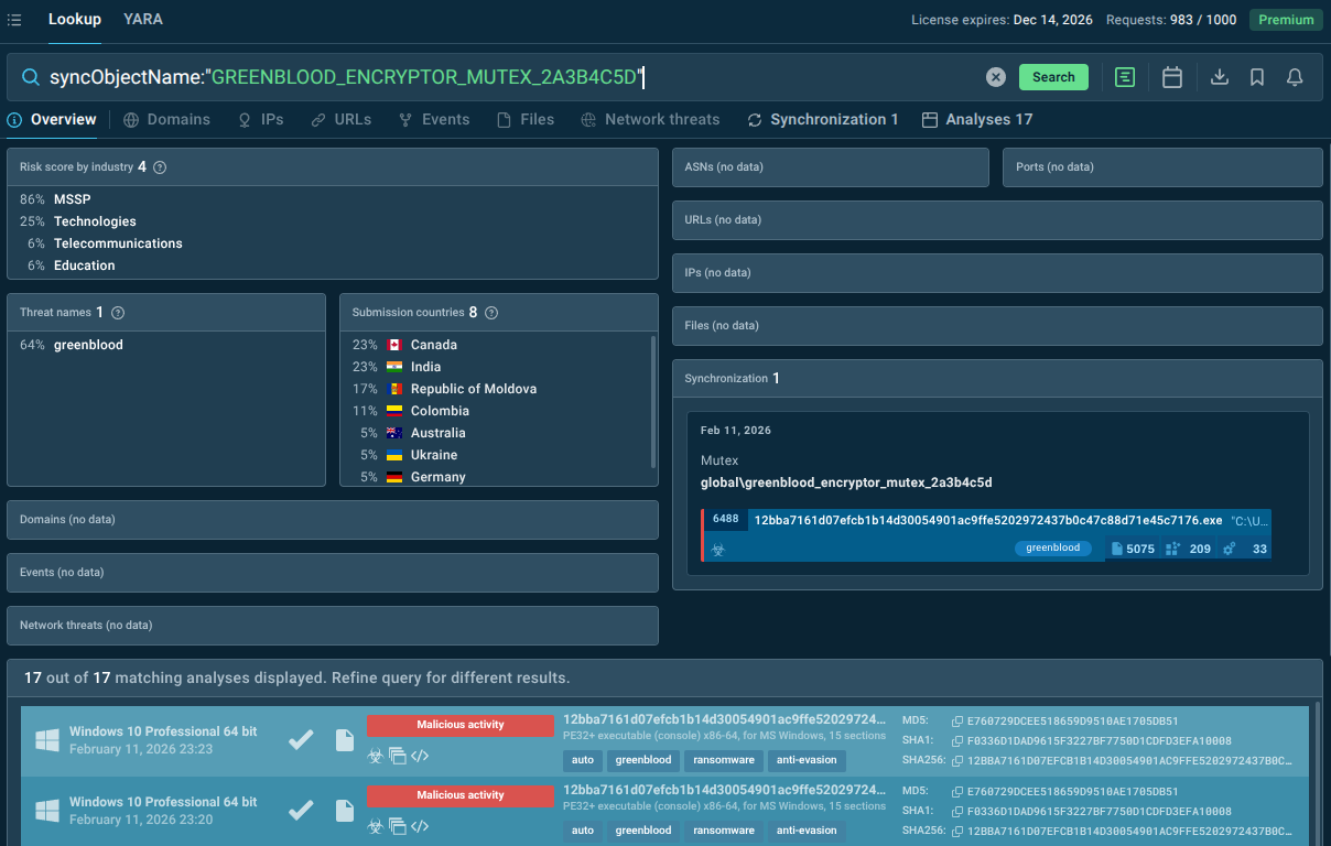 GreenBlood mutex queried in TI Lookup