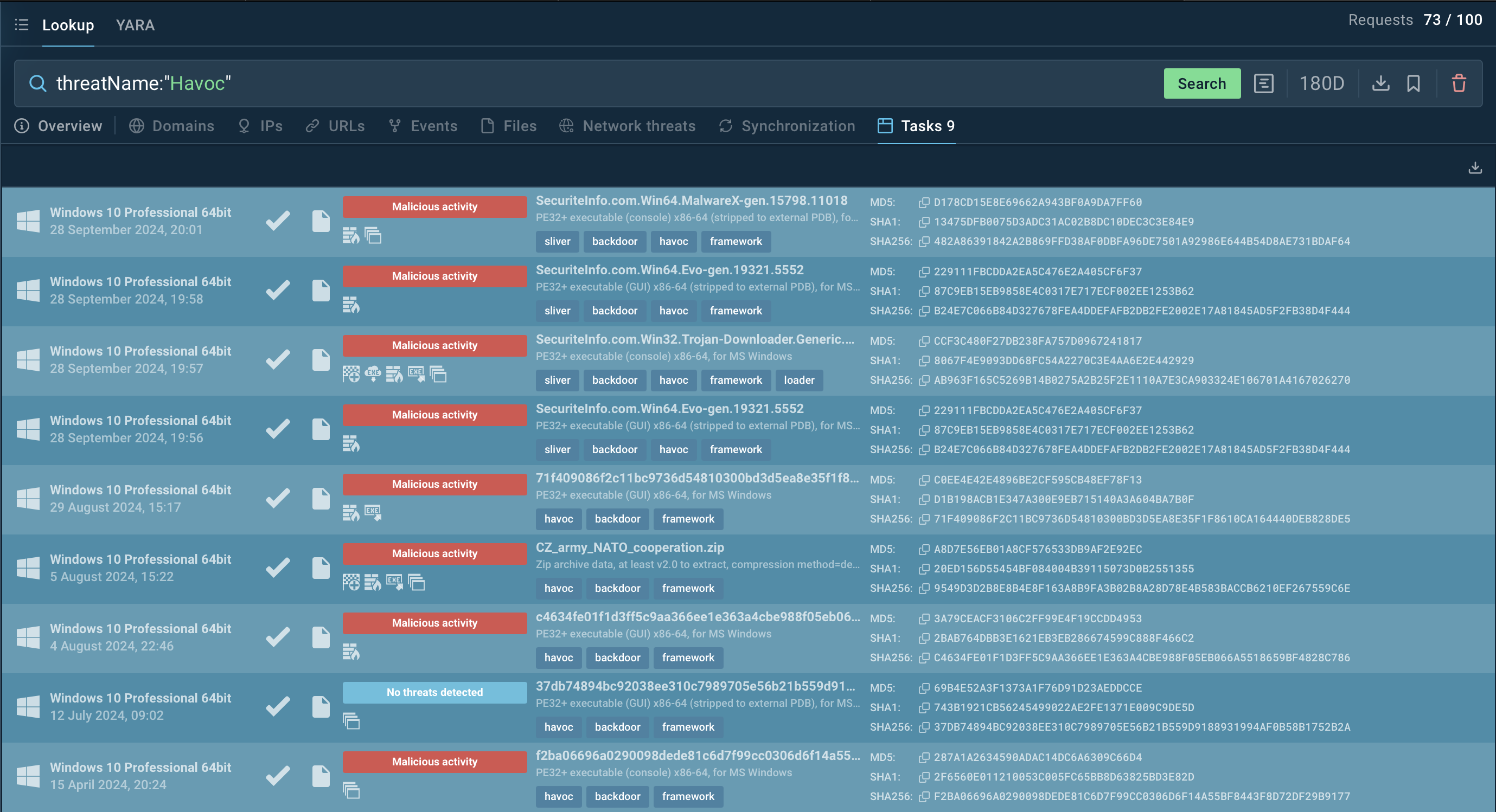 Havoc in TI Lookup ANY.RUN