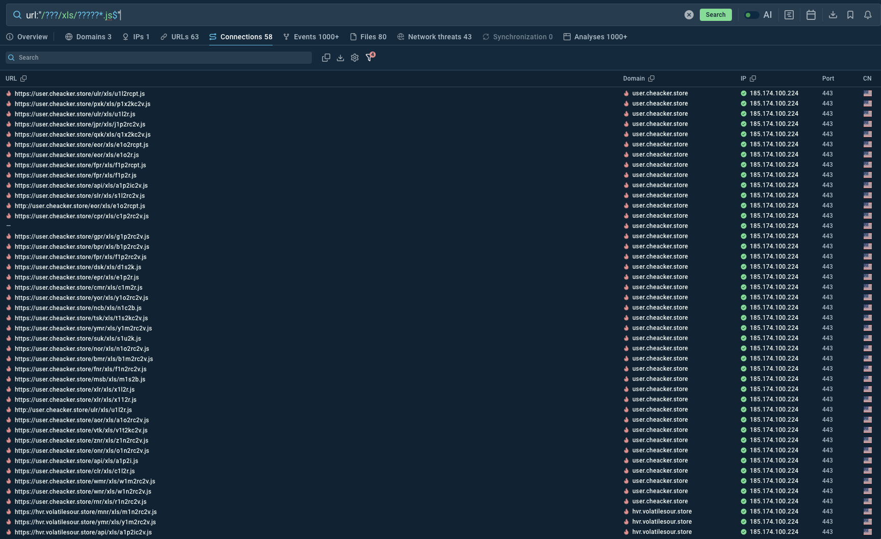TI Lookup delivers real-time intelligence on Mirage2FA activity