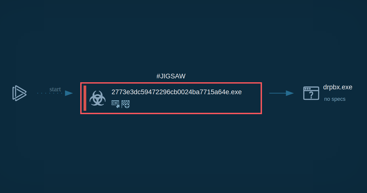 Jigsaw results inside ANY.RUN's TI Lookup