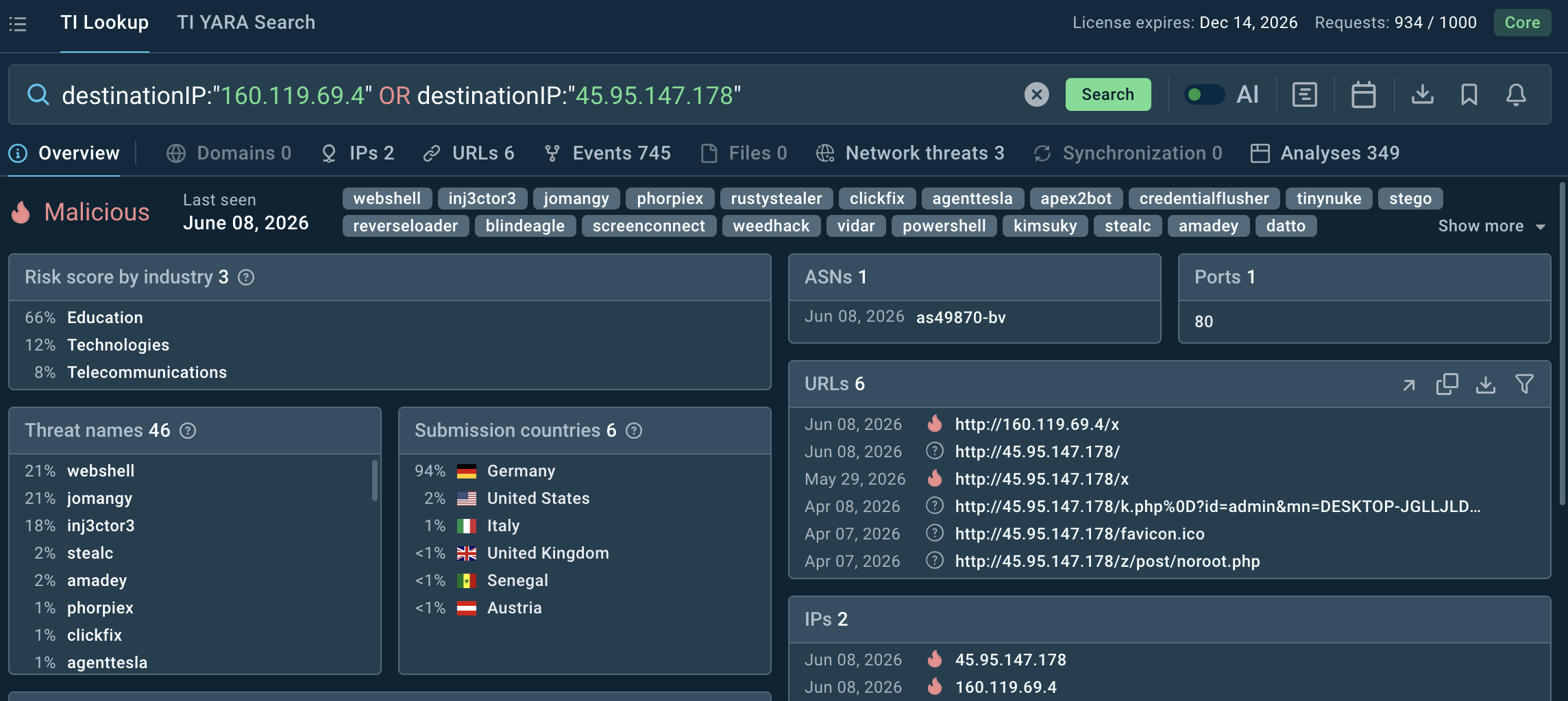 JOMANGY infrastructure in TI Lookup