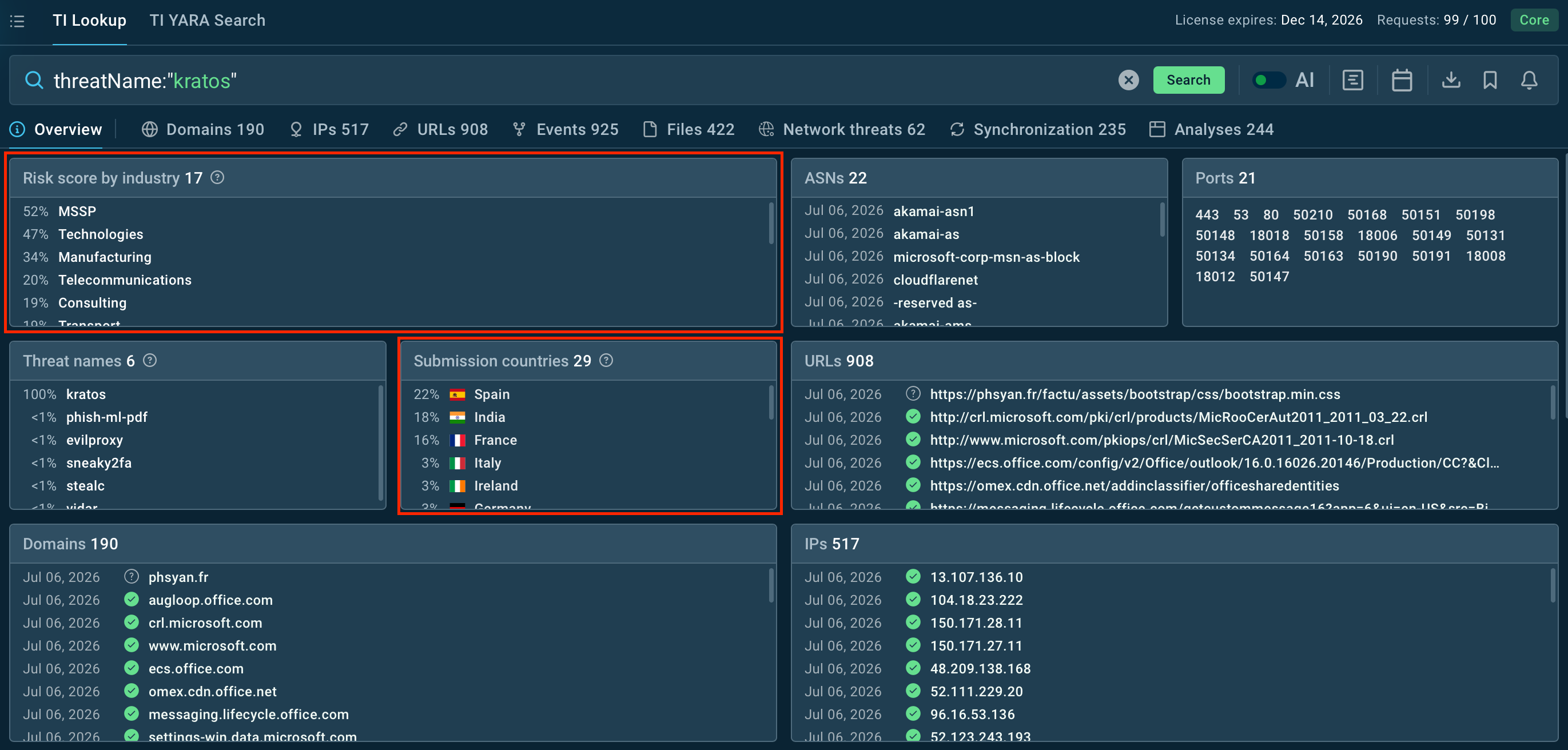 ANY.RUN's Lookup offers latest intel on Kratos and other phishing