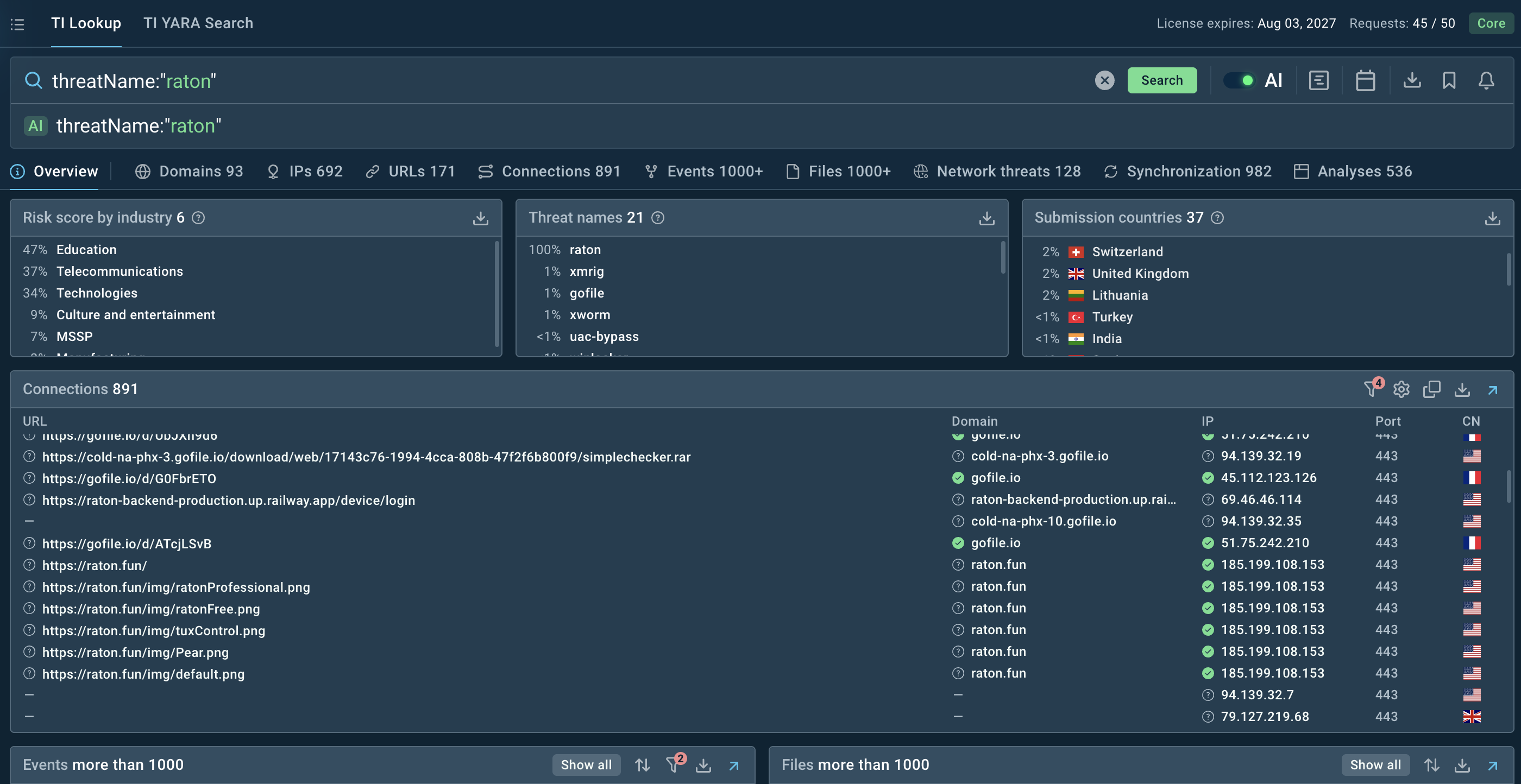Searching for RatonRAT in ANY.RUN’s TI Lookup
