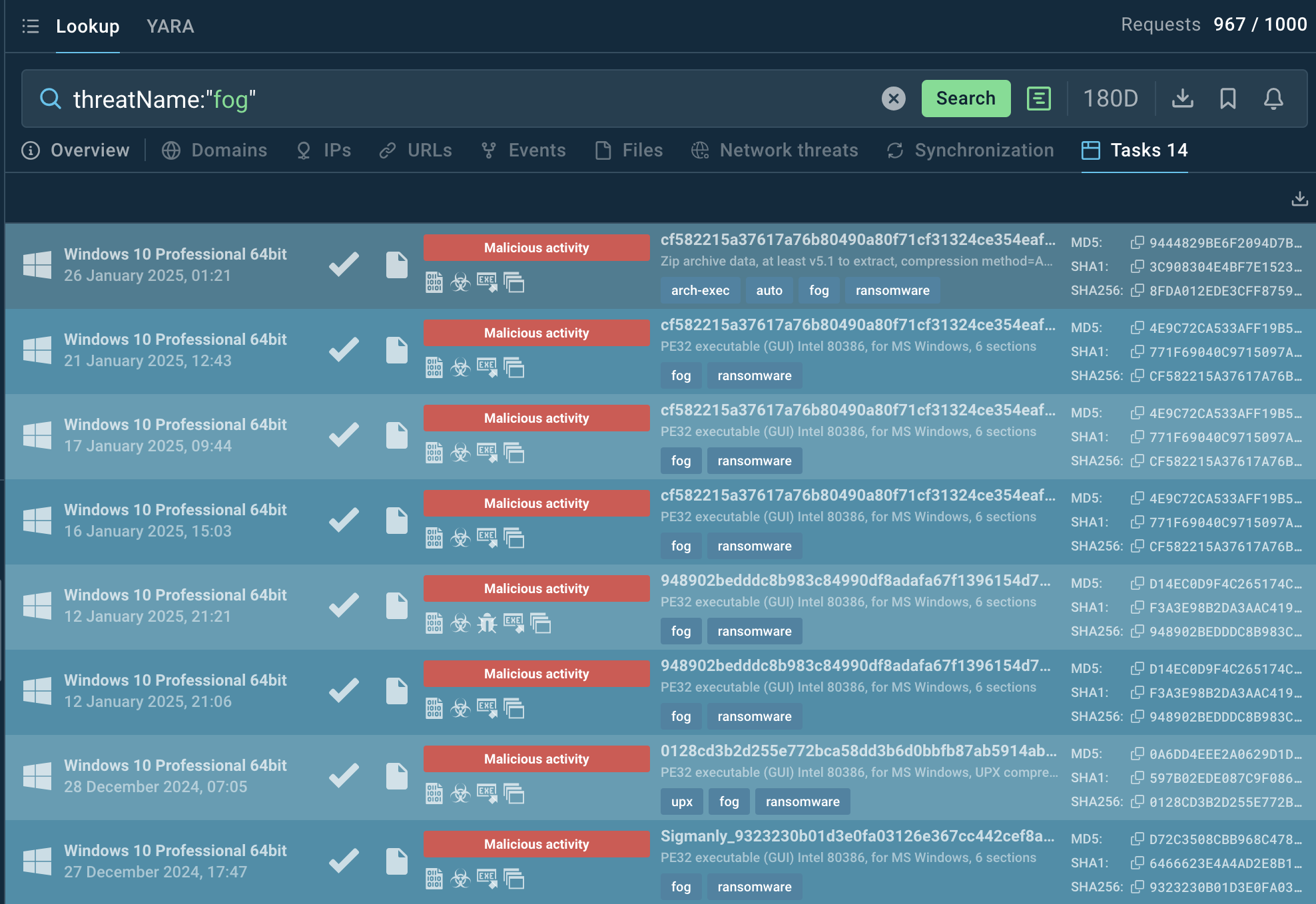 Fog Ransomware search results the ANY.RUN's TI Lookup