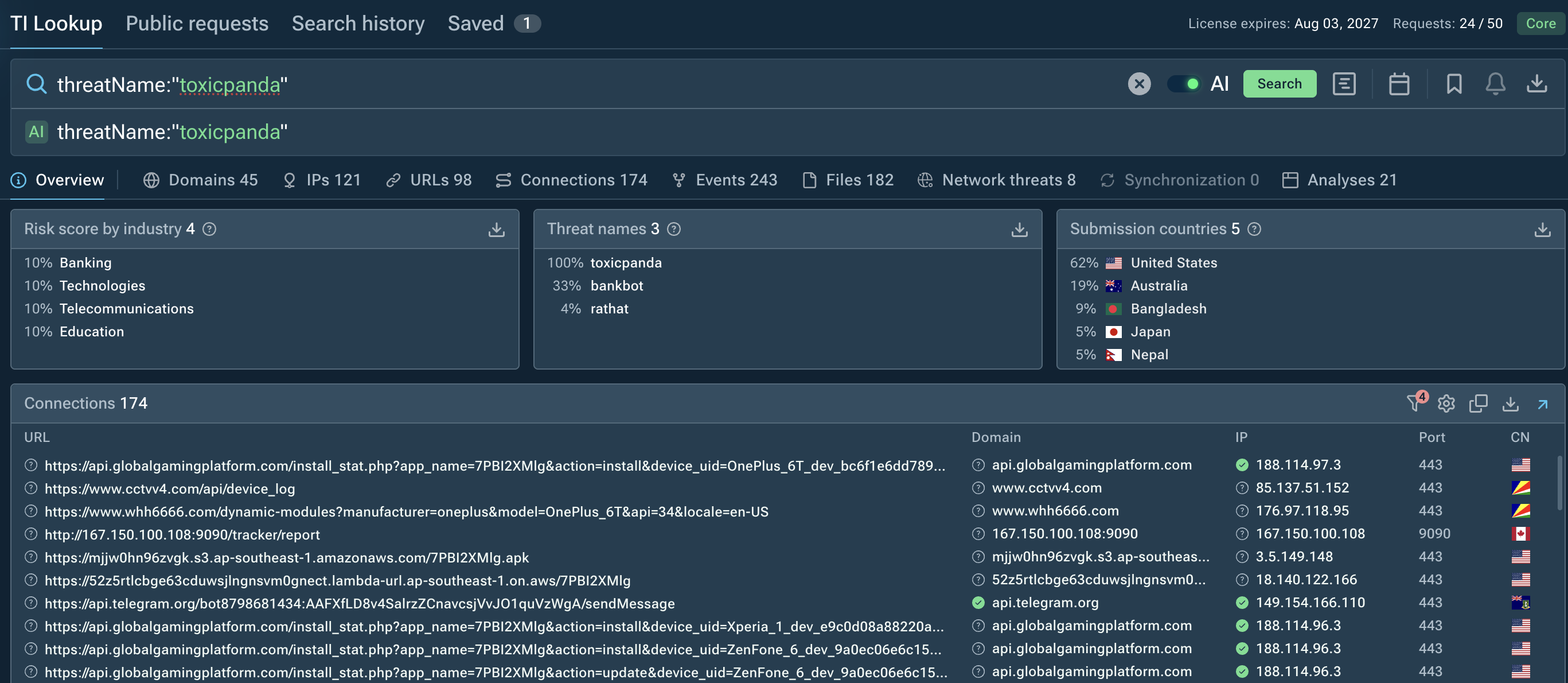 Investigate threats in detail using ANY.RUN’s TI Lookup