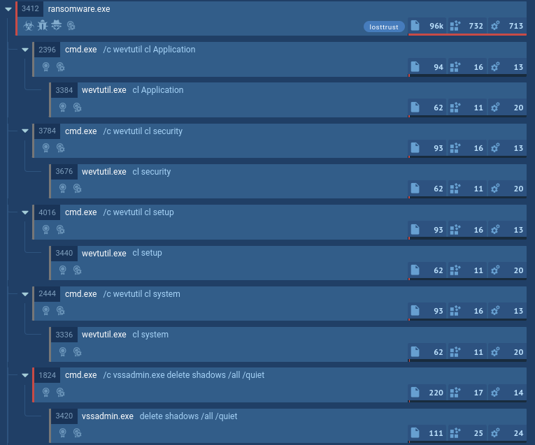 LostTrust process tree shown in ANY.RUN