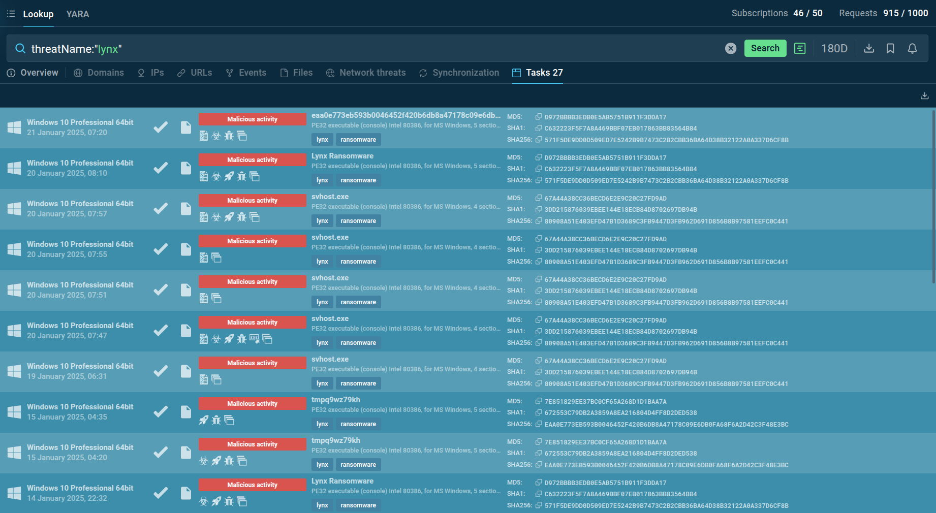 Lynx results in ANY.RUN TI Lookup