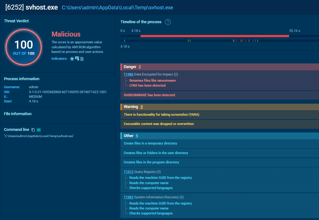 Lynx process inside ANY.RUN Sandbox