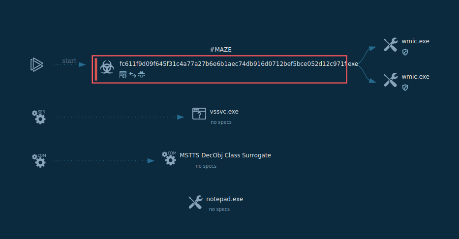 maze_ransomware_process_graph