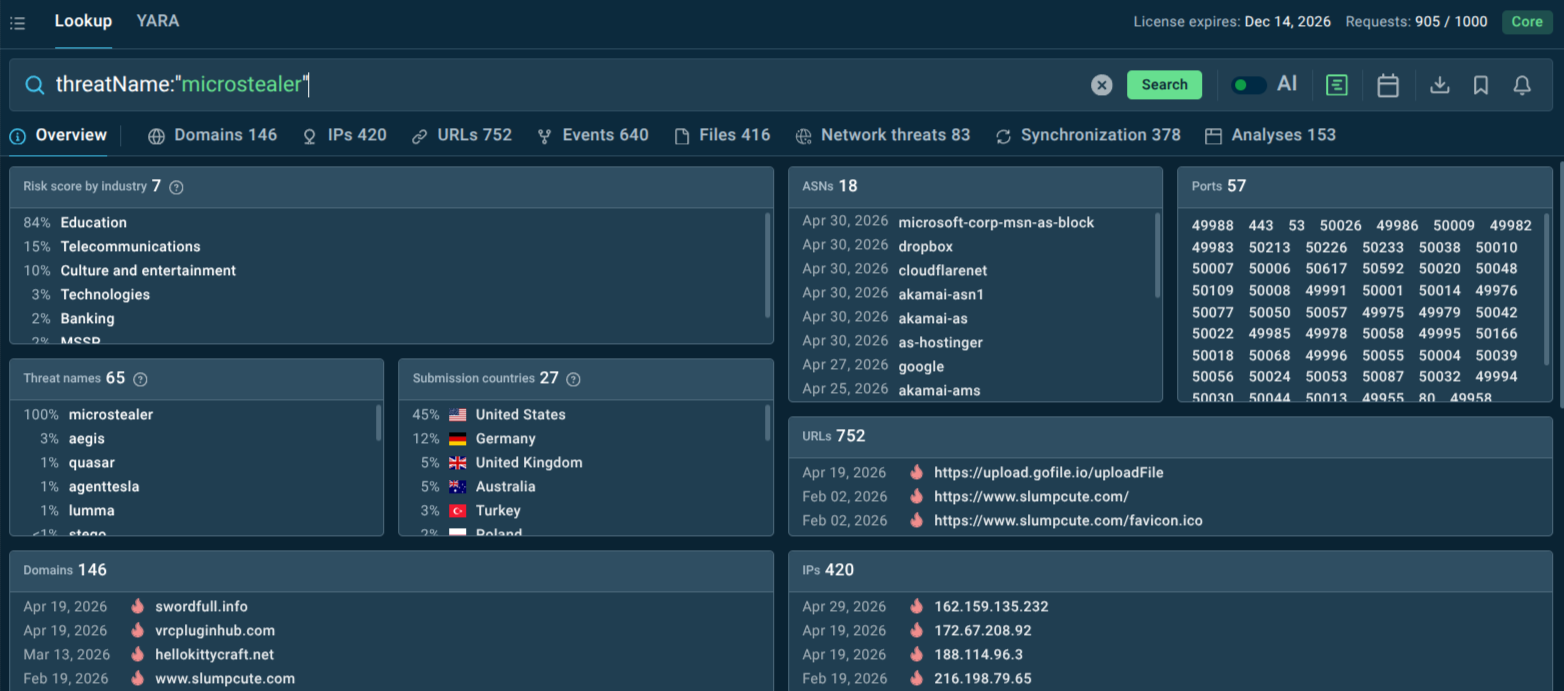 Malware overview in TI Lookup