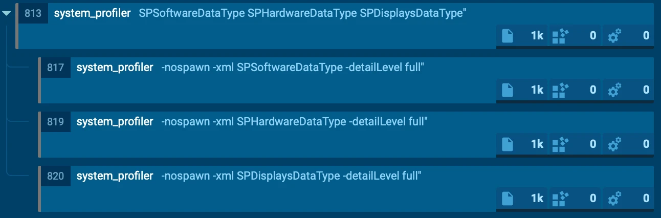 System profiling activity observed inside ANY.RUN macOS sandbox