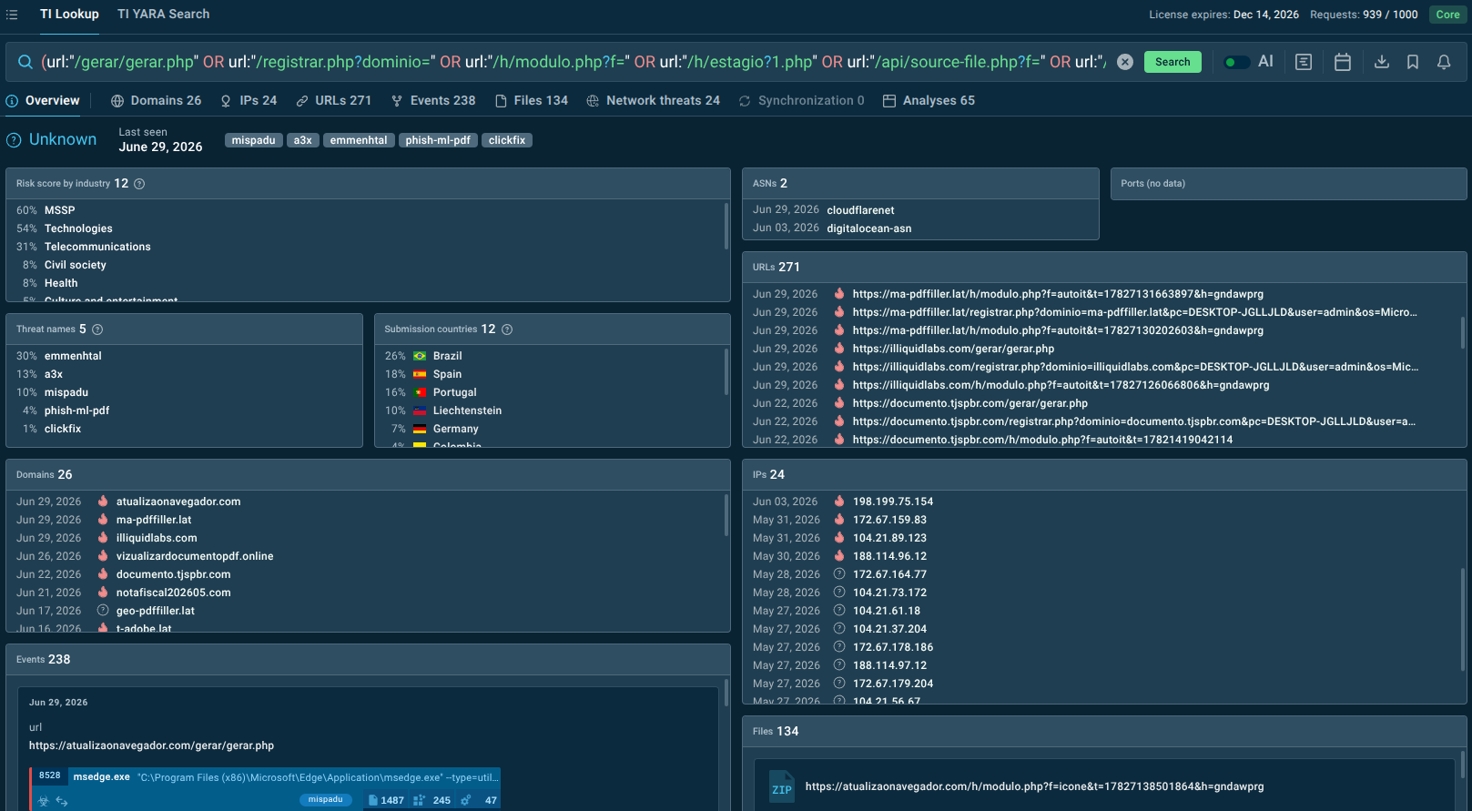 Mispadu ongoing attack samples submitted by ANY.RUN community