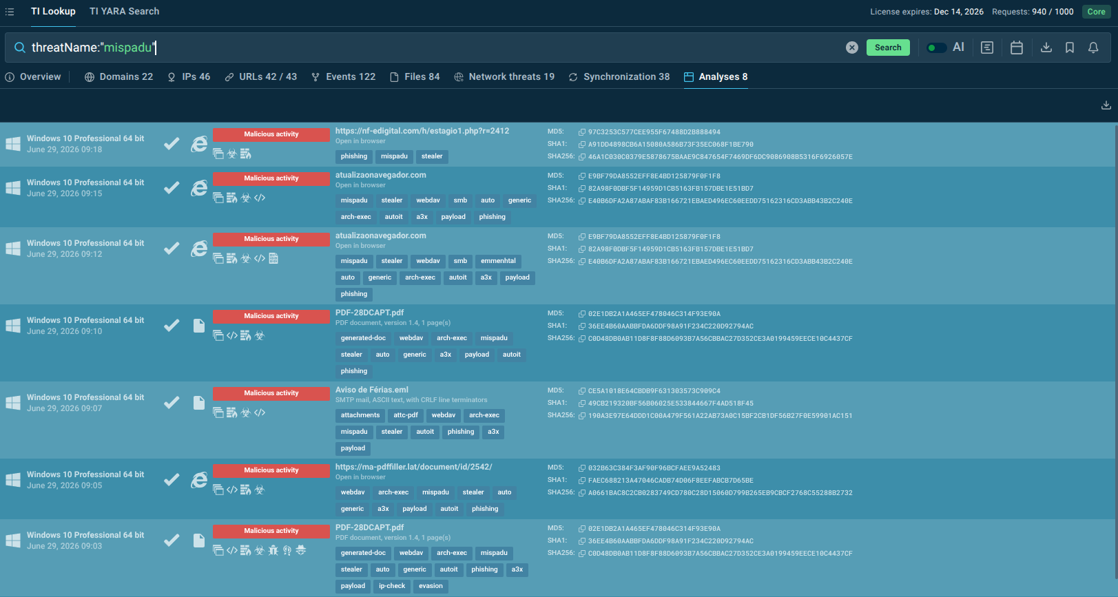 Mispadu sandbox analyses found in TI Lookup