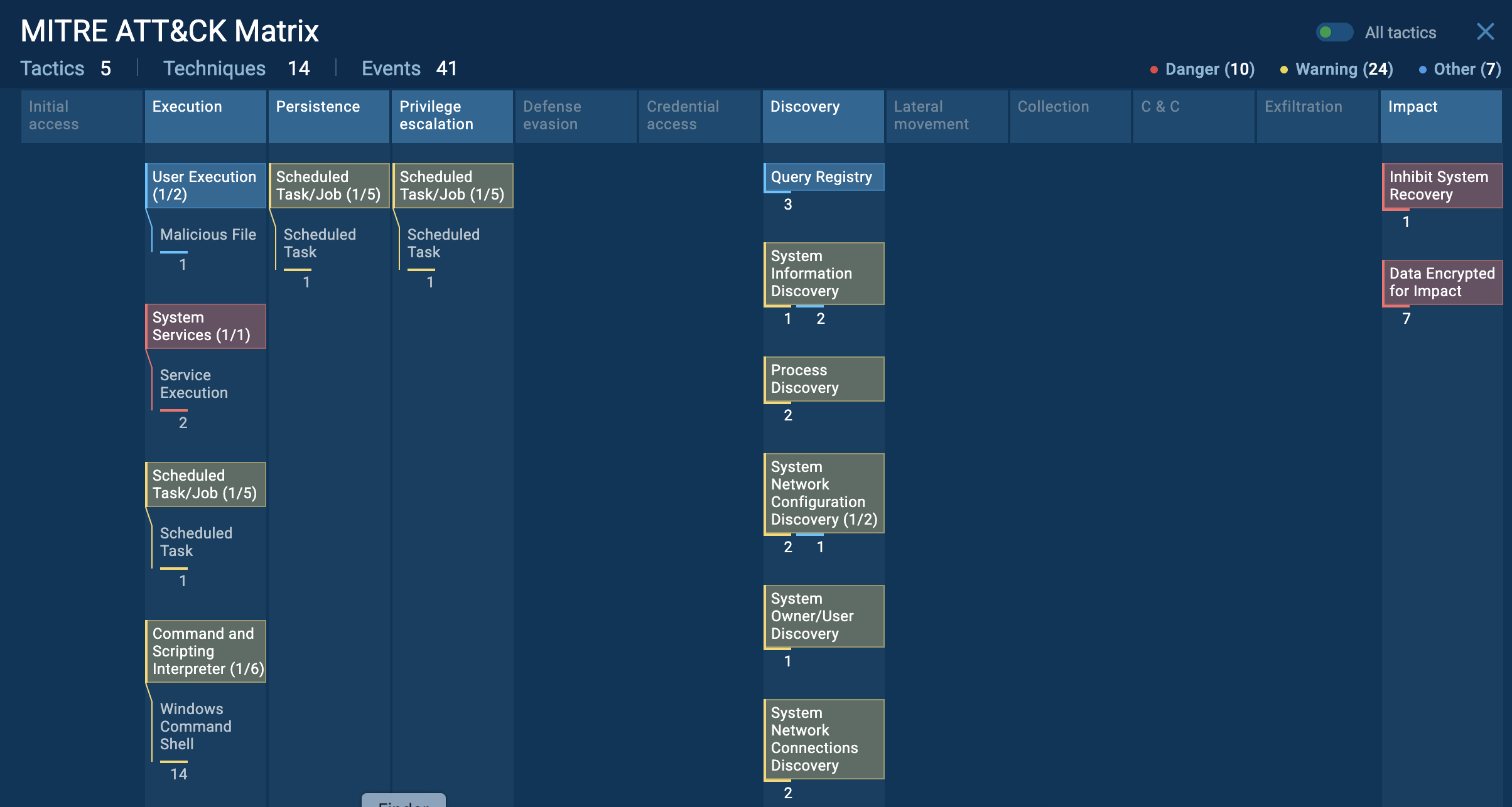 Fog Ransomware MITRE in the ANY.RUN Sandbox