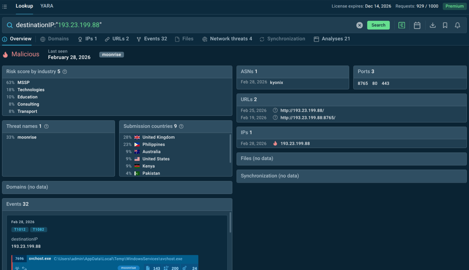 Domain linked to Moonrise in TI Lookup