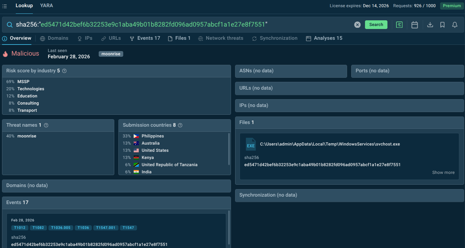 File hash observed in Moonrise samples